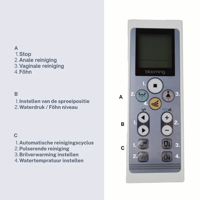 Blooming 1060 Deluxe (R1060, douchewc-bril met afstandsbediening) – Afstandsbediening