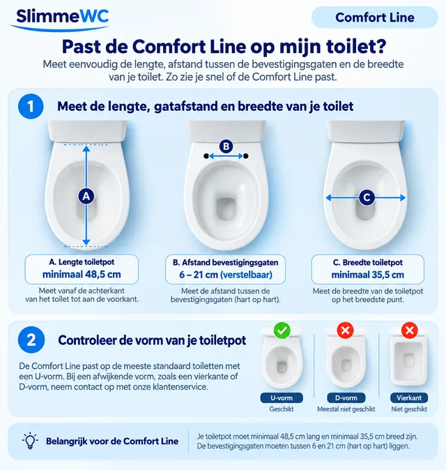SlimmeWC Comfort Line Premium (douchewc-bril) – Maattekening (2)