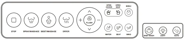SlimmeWC Staand Toilet Topversie (compleet douchetoilet) – Afstandsbediening